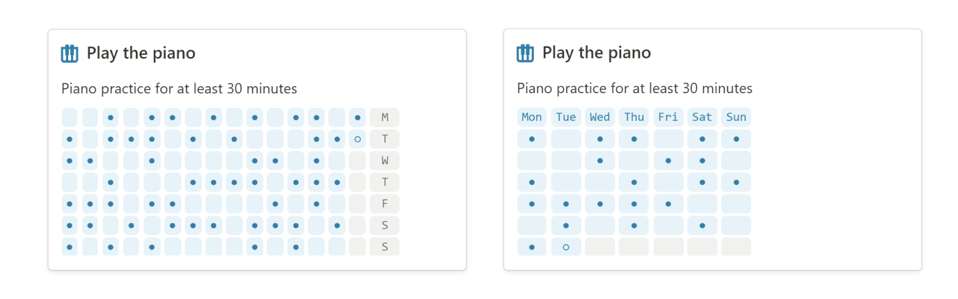 Activity chart customization