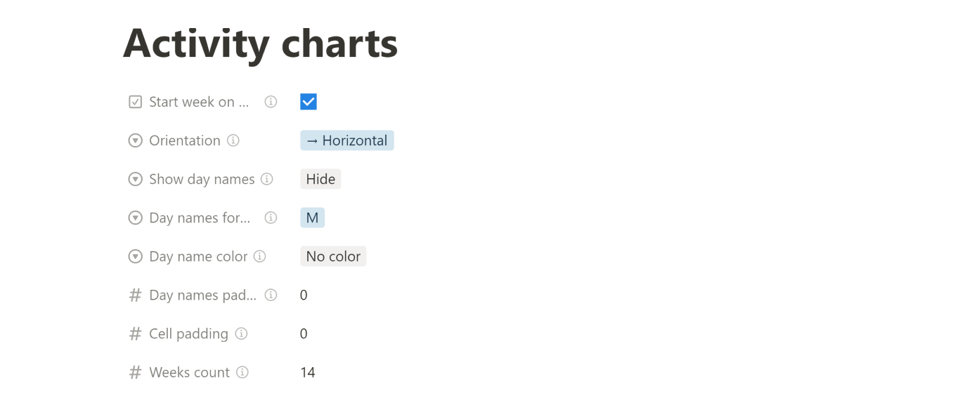 Activity chart options