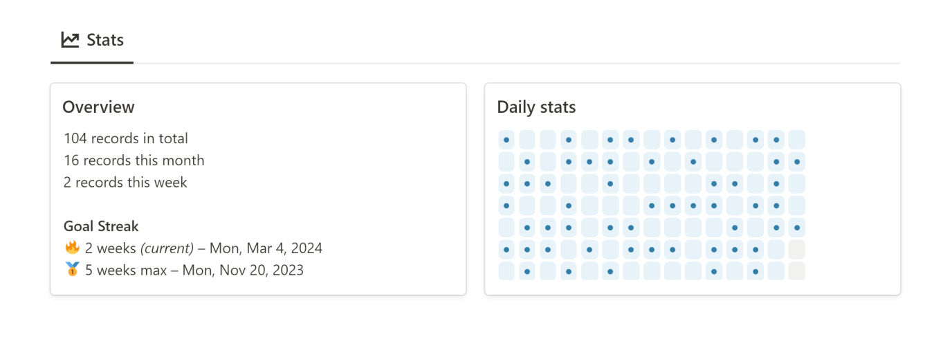 Habit detail stats